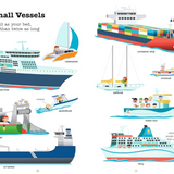 Do You Know Boats Book
